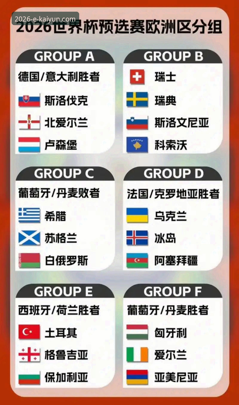 2026世界杯欧洲区附加赛收官夜,为何四强格局让球迷直呼意外?