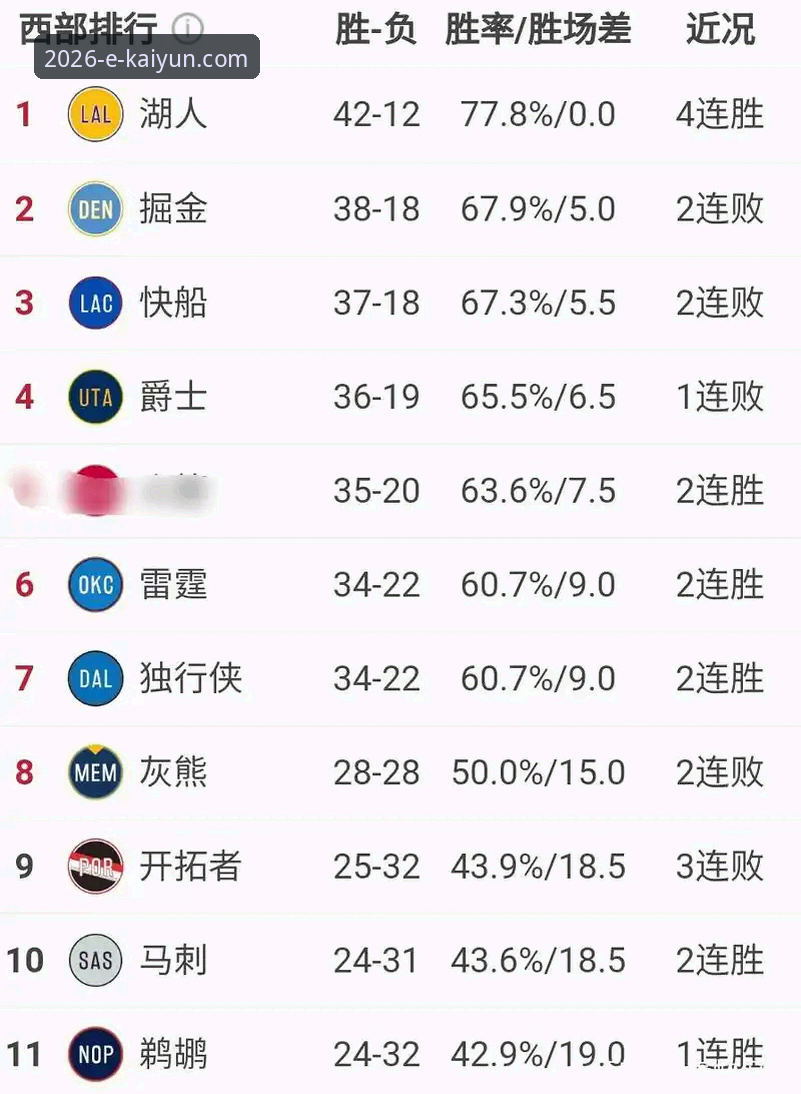 体育赛事观赛与数据追踪完整指南:湖人锁定季后赛席位深度解析